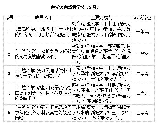腾博汇游戏官网·(中国)专业效劳,诚信为本